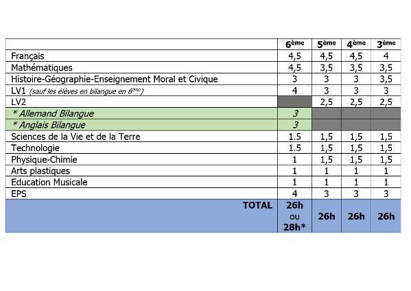 Les nouveaux horaires hebdomadaires